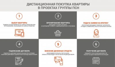 ГРУППА ПСН НАЧИНАЕТ ДИСТАНЦИОННЫЕ ПРОДАЖИ КВАРТИР